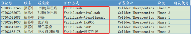 免疫检查点-CD27 - 专注肿瘤免疫