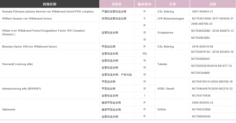 血管性血友病因子VWF与凝血过程 - 专注肿瘤免疫