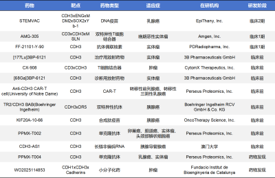 CDH3/P-cadherin靶点解析：ADC、双抗与实体瘤治疗-缔码生物