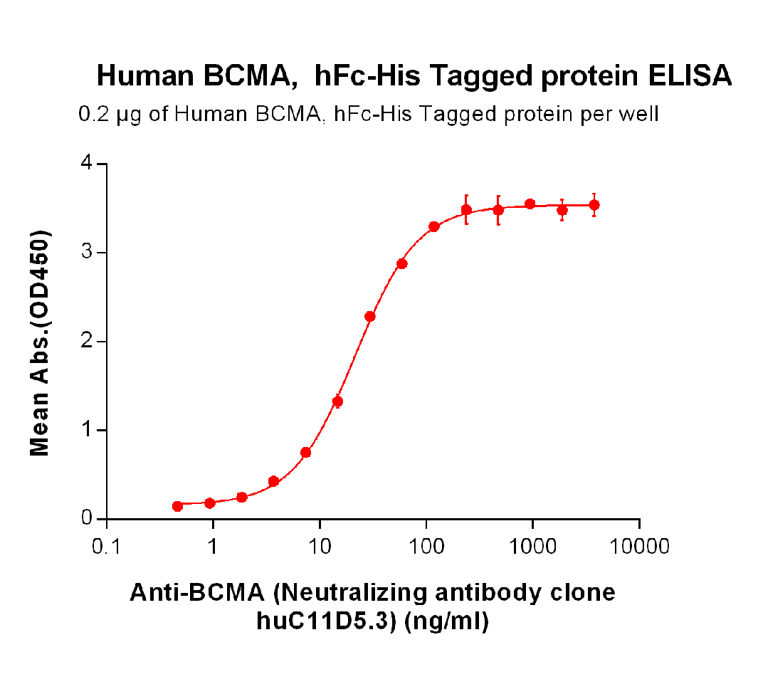 PME100001-BCMA-hFc-His-ELISA