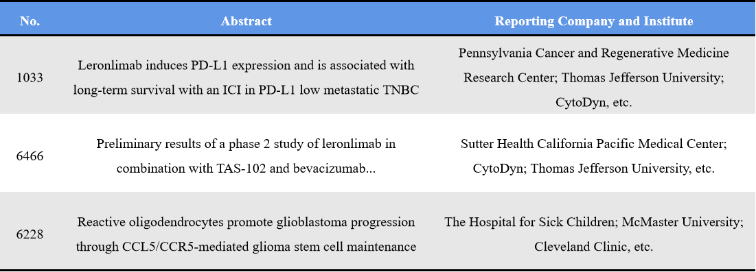 Representative abstracts of CCR5 targeted drug at 2026 AACR