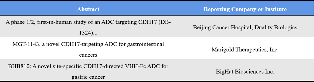Representative abstracts of CDH17 ADC at 2026 AACR