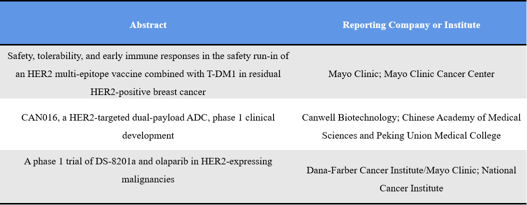 Representative abstracts of HER2-targeted drug at 2026 AACR