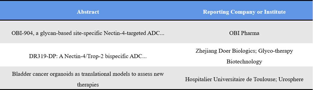 Representative abstracts of NECTIN4 ADC at 2026 AACR