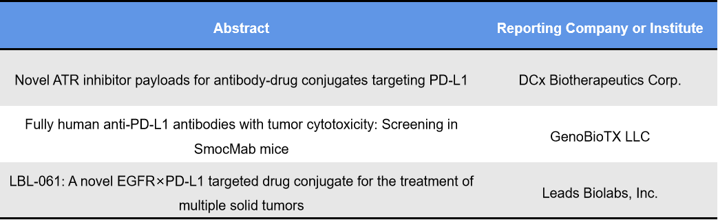 Representative abstracts of PD-L1 ADC at 2026 AACR