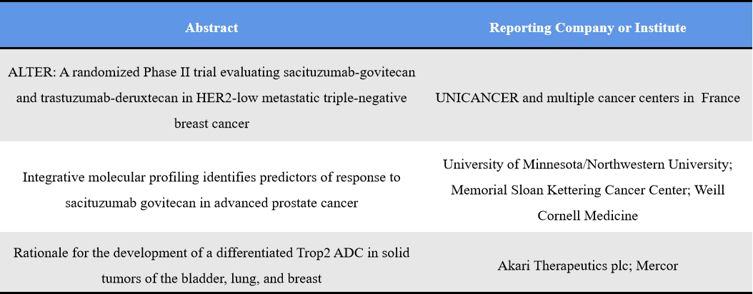 Representative abstracts of TROP2-targeted drug at 2026 AACR