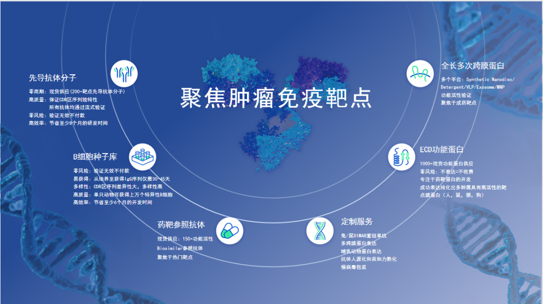 缔码邀约-第六届求实抗体药物深度聚焦峰会