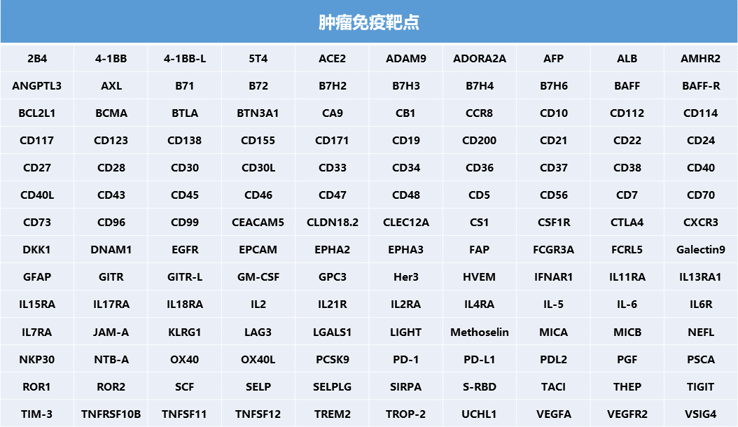 锌转运蛋白LIV-1能否带来“锌”机遇？