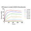 Human CLDN18.2-Strep full length protein-synthetic nanodisc