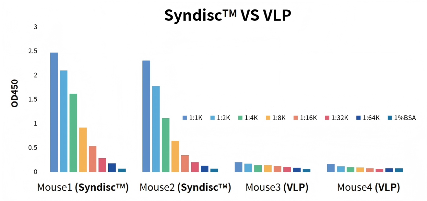 nanodisc immunity