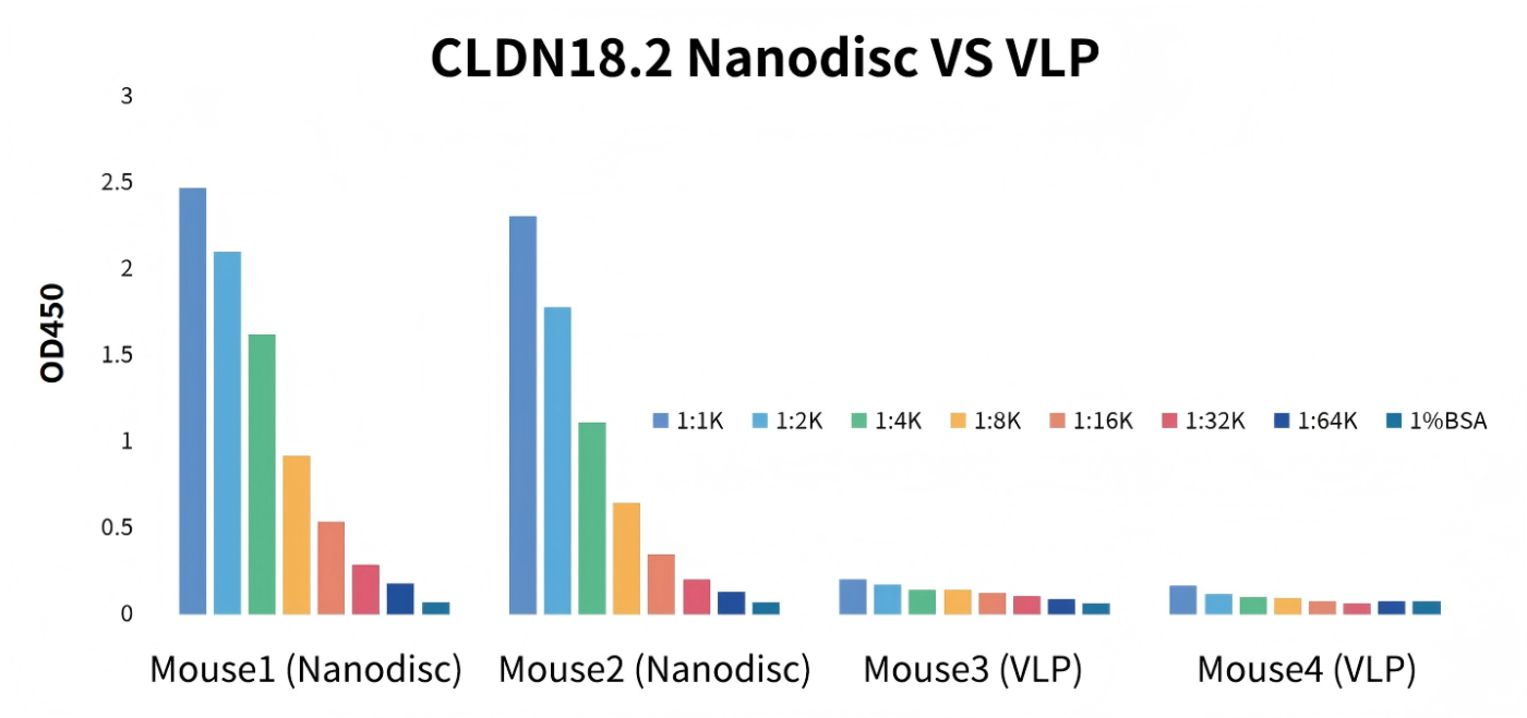 nanodisc immunity(1)