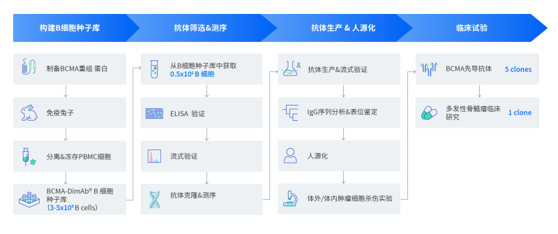 Case Studies - 专注肿瘤免疫