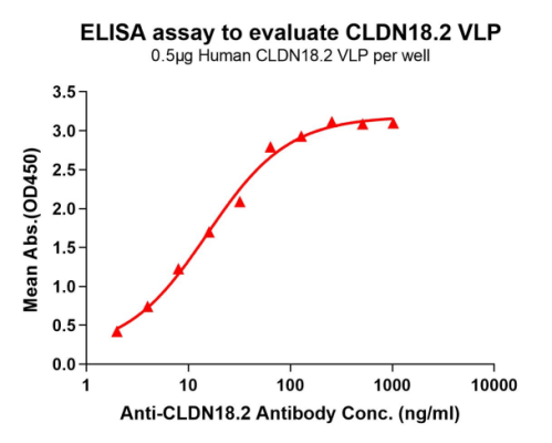 pages-Full length Membrane Proteins High Activity High Stability 1