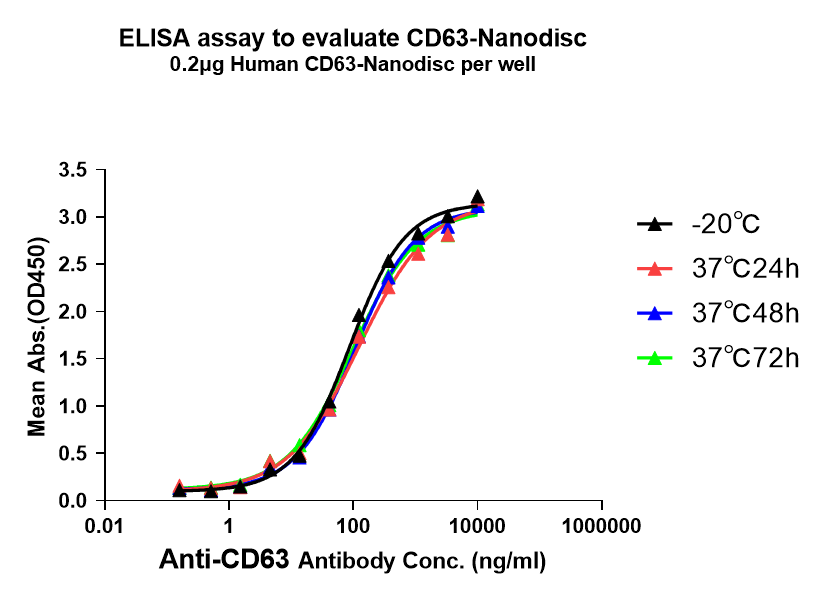 pages-Full length Membrane Proteins High Activity High Stability 6