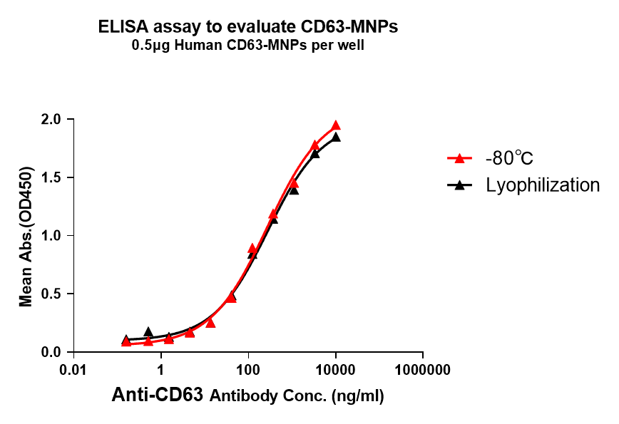 pages-Full length Membrane Proteins High Activity High Stability 8