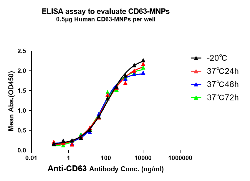 pages-Full length Membrane Proteins High Activity High Stability 9