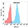 antibody-DMC100484 CDH1 Fig.1 FC 1