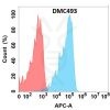 antibody-DMC100493 MUC1 Fig.1 FC 1