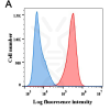 antibody-DME100004 BCMA Fig1 A