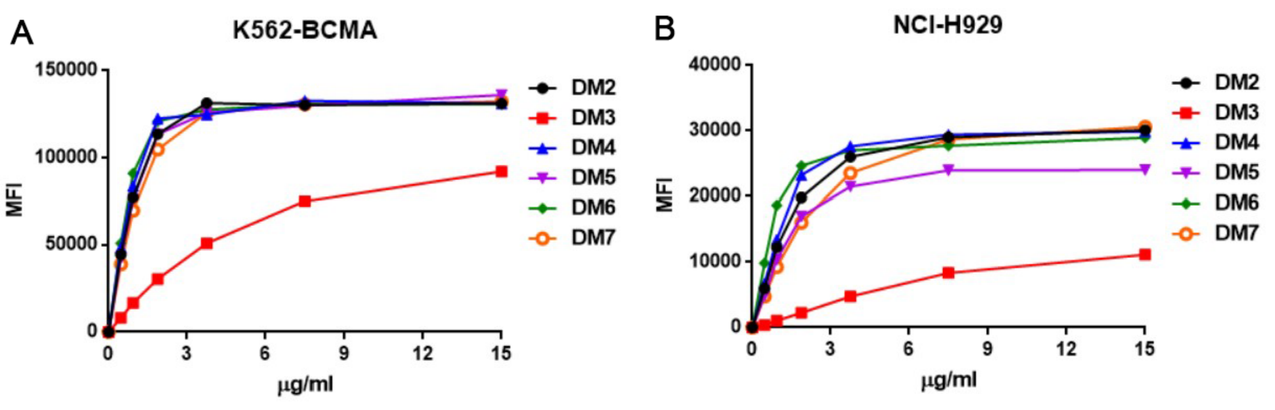 DME100004-BCMA-Fig4.png