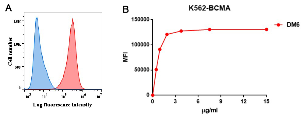 DME100006-BCMA-Fig.1-FC-1.jpg