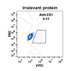 antibody-DME100009 CS1 FLOW Fig1 left