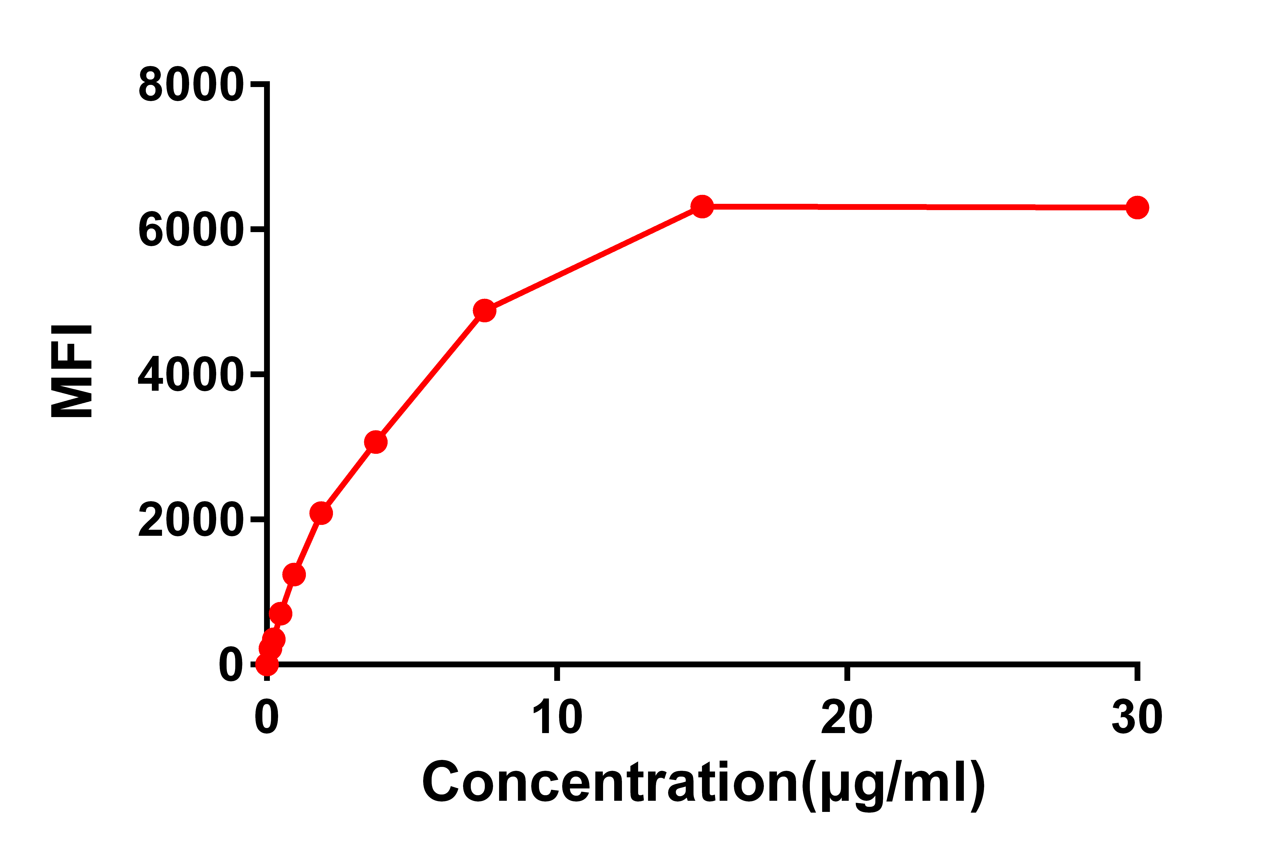 DME100009-CS1-FLOW-Fig2.png