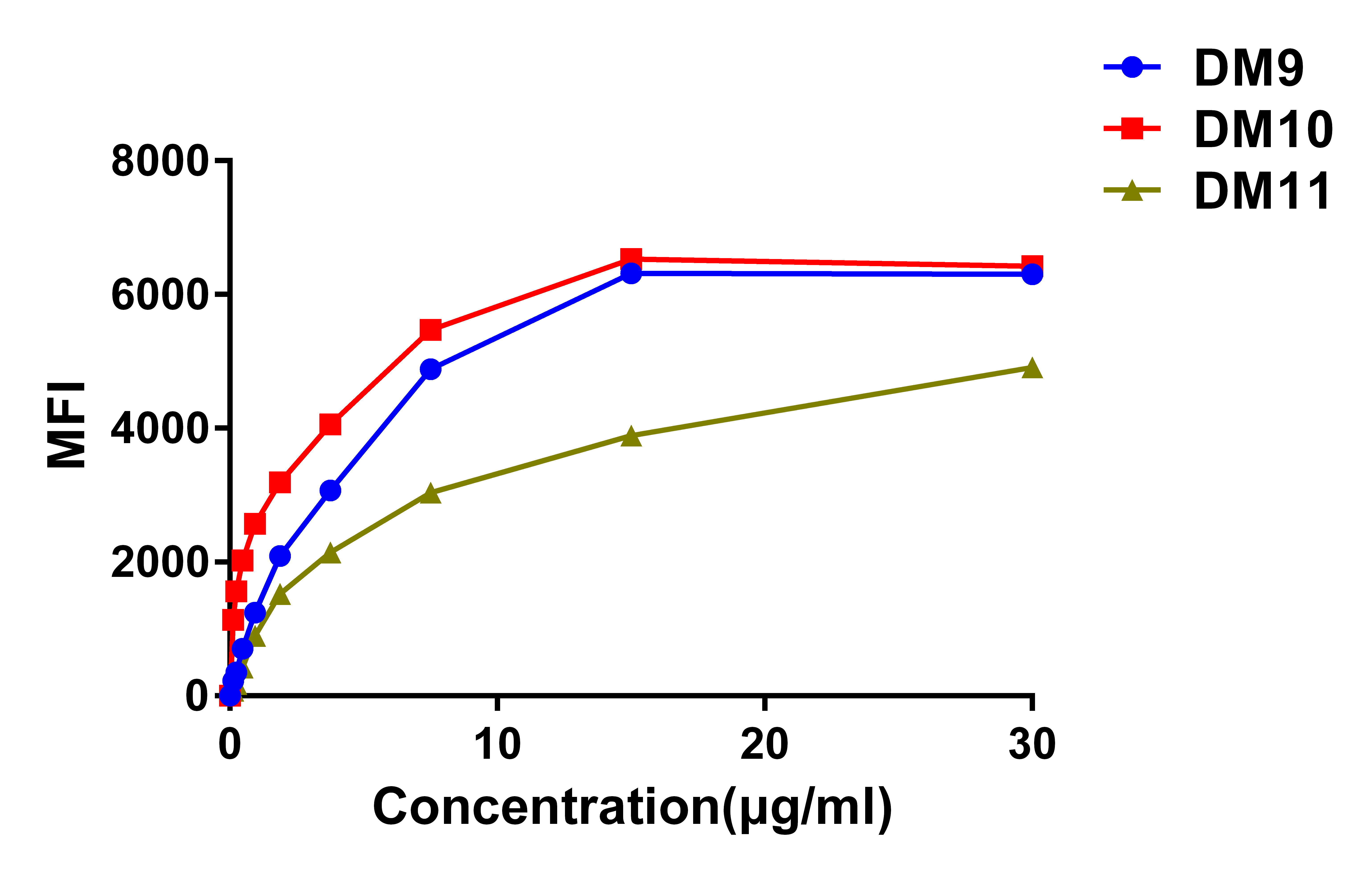 DME100009-CS1-Fig3.png