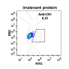 antibody-DME100011 CS1 FLOW Fig1 left