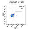 antibody-DME100013 CD22 FLOW Fig1 left