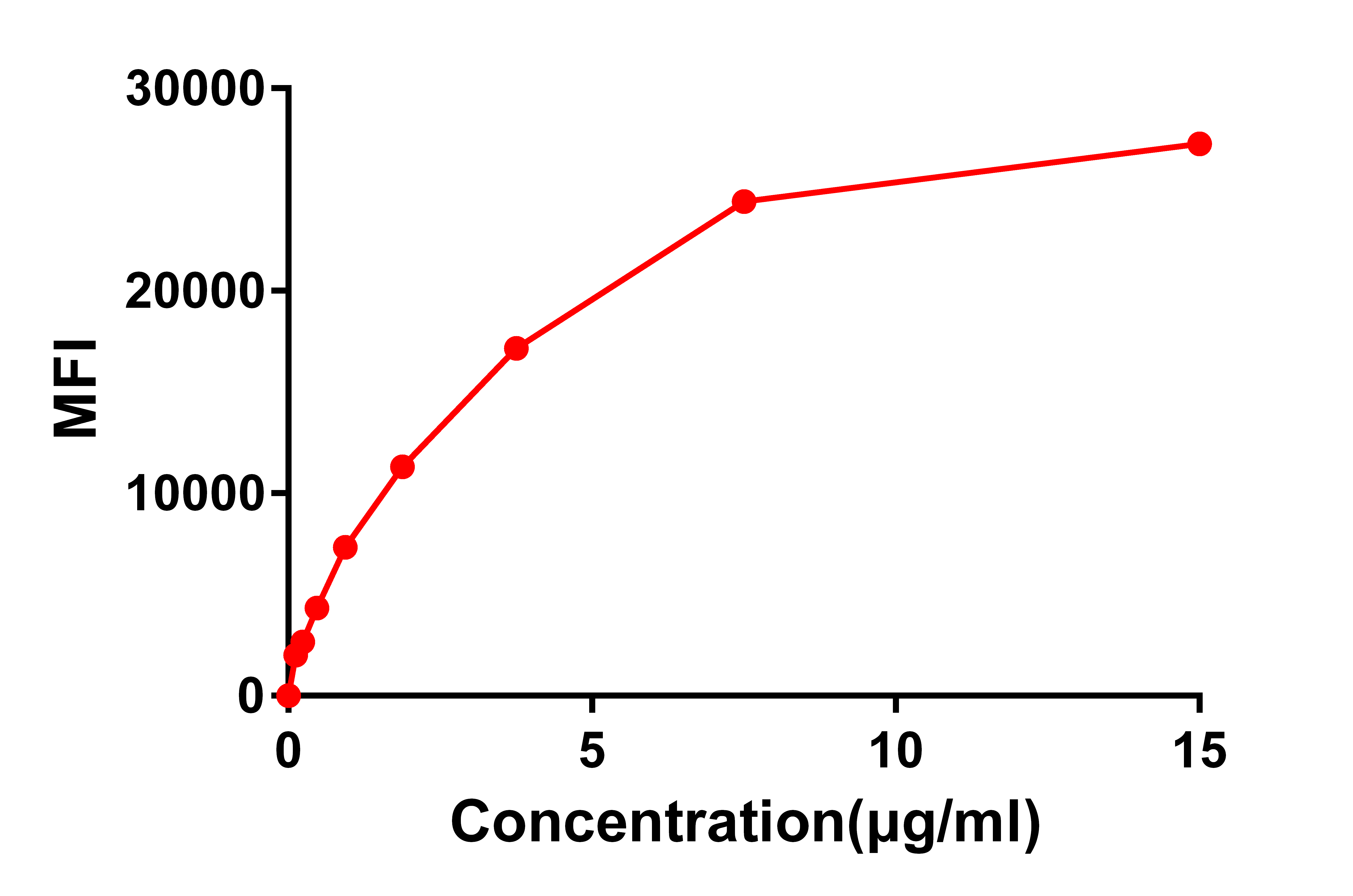 DME100013-CD22-FLOW-Fig2.png