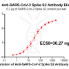 antibody-DME100017 SARS CoV 2 Spike S2 Figure 1