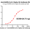 antibody-DME100018 SARS CoV 2 Spike S2 Figure 1
