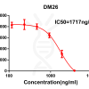 antibody-DME100025 SARS CoV 2 RBD fig1