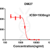 antibody-DME100026 SARS CoV 2 RBD fig1