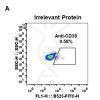 antibody-DME100027 CD38 FLOW Fig1 A