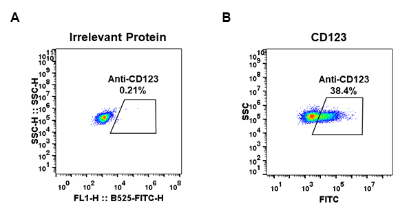 antibody-DME100032 CD123 Fig.1 FC 1