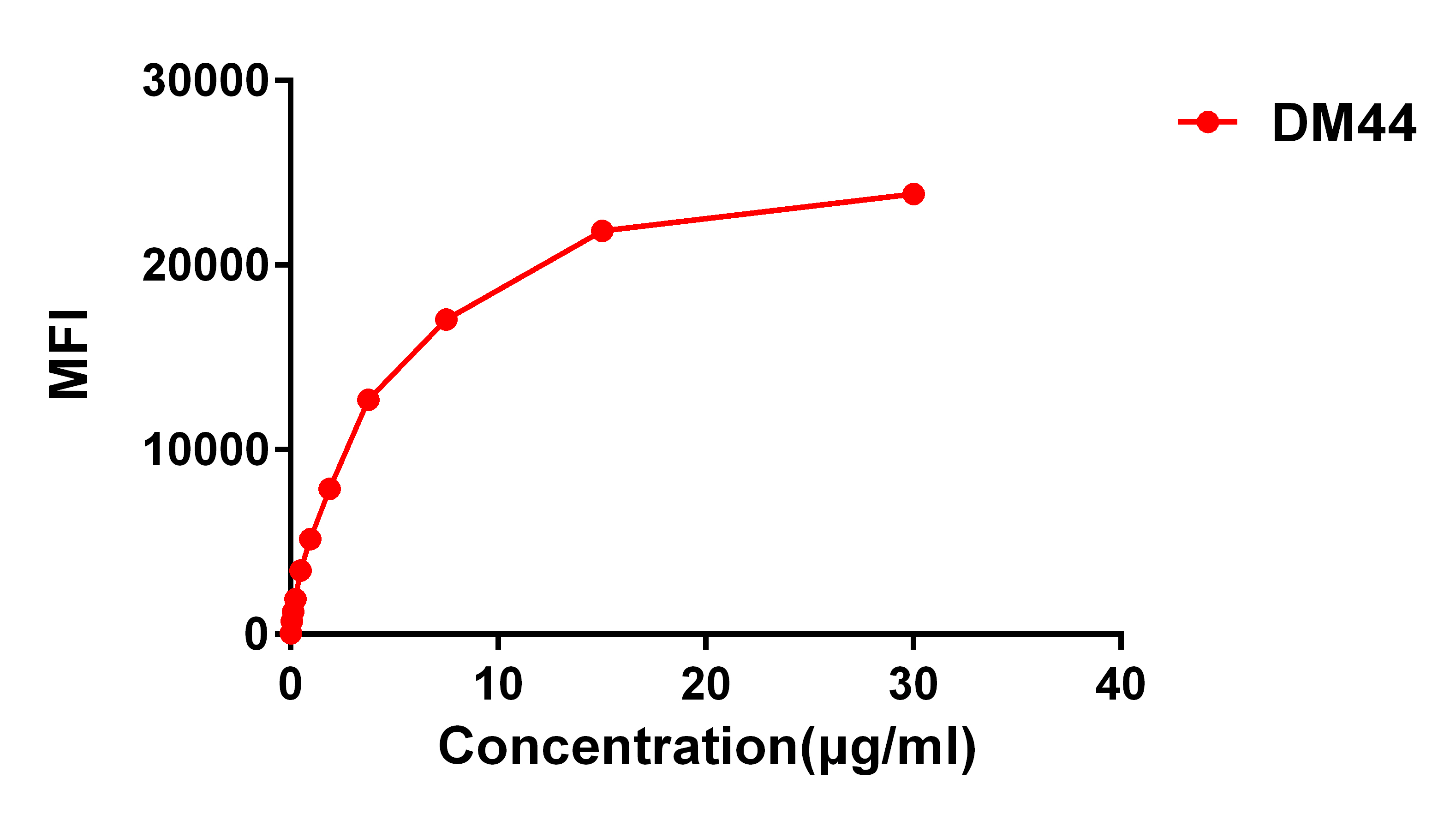 DME100043-CD48-Flow-FIG2.jpg