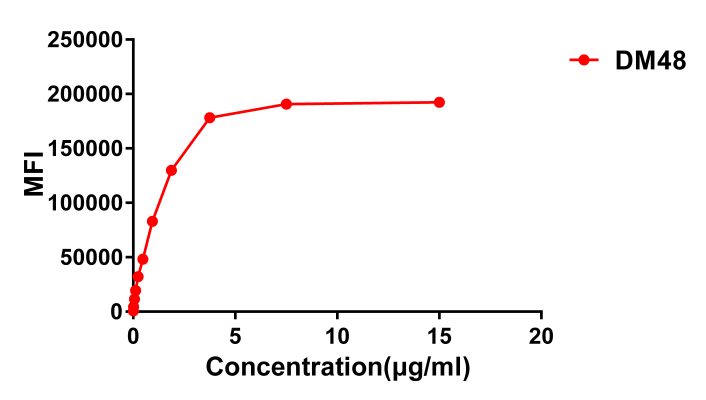 antibody-DME100047 ACE2 fig2