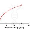 antibody-DME100049 CTLA4 FLOW Fig3