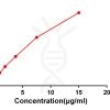 antibody-DME100052 Flow fig2