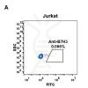 antibody-DME100053 B7H3 FLOW FIG2A