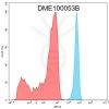 antibody-DME100053B Biotinylated Anti B7 H3 antibodyDM53