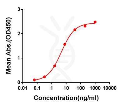 antibody-DME100054 S RBD Elisa FIG1