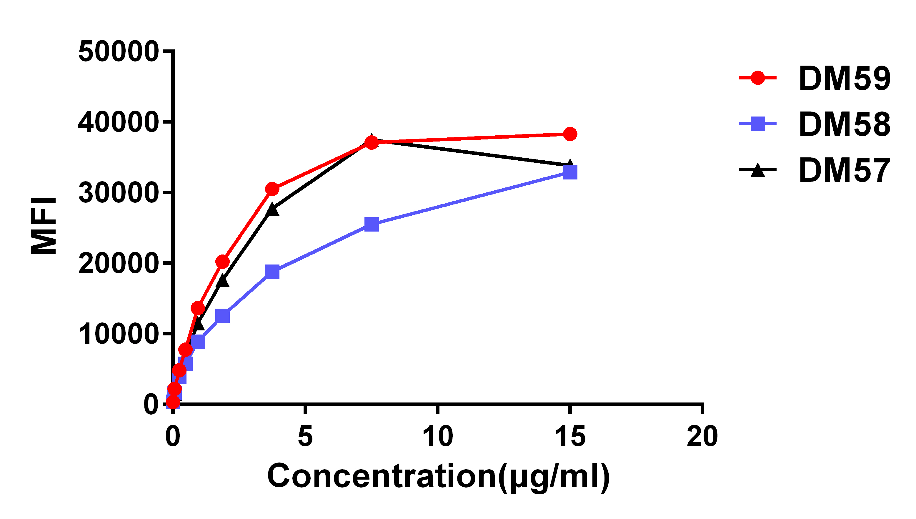 DME100057-DME100059-Fig3.jpg