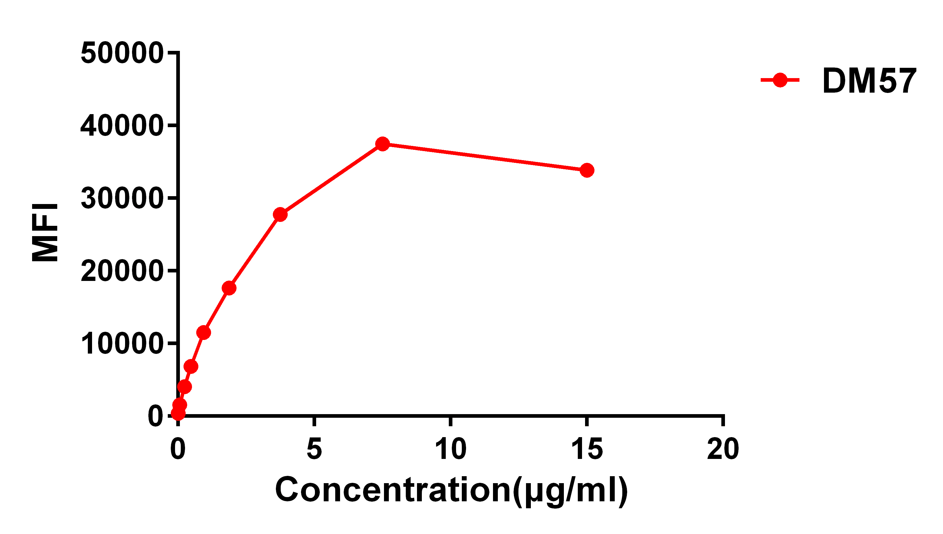 DME100057-FLOW-Fig2.jpg