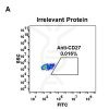 antibody-DME100059 CD27 1D7 Irrelevant Protein Fig1A