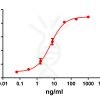 antibody-DME100061 GPRC5D Fig.1 Elisa 1