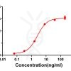 antibody-DME100067 4 1BB ELISA fig1