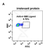 antibody-DME100068 4 1BBL 293 A FLOW fig 2